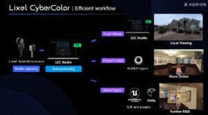 Dynatech - Potenziare la gestione intelligente dell’ingegneria con la tecnologia 3DGS e XGRIDS foto 1